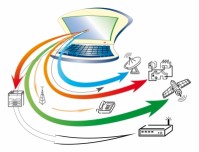 Get Custom Taxonomy